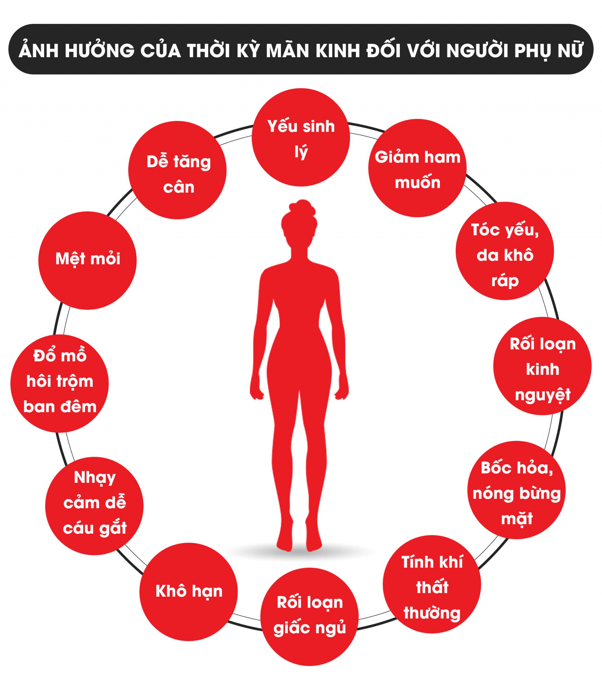 Mãn kinh nữ: Nguyên nhân, dấu hiệu và phương pháp điều trị